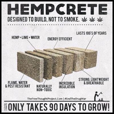 HEMP CRETE